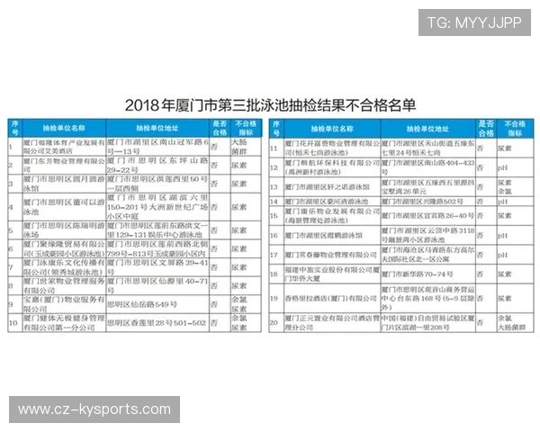 游泳协会加强泳池日常管理与卫生检测制度，游泳池卫生管理制度制表